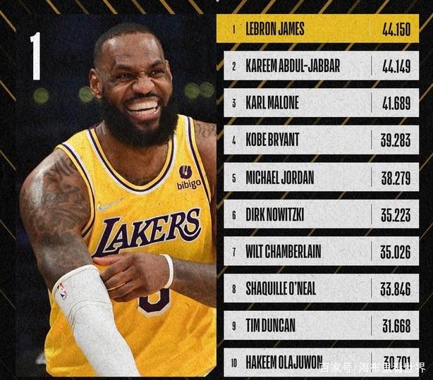 星空官网包含欧篮联关键时刻走向成谜;洛杉矶湖人完成体检;目标明确;数据趋势出现新变化的词条